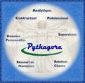 pythagore logiciel