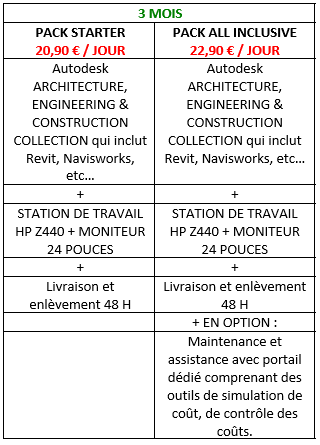 recevoir badge